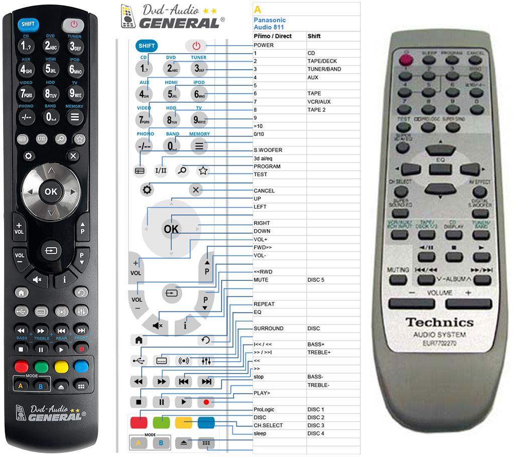 PANASONIC TECHNICS AUDIO1 -   


kompatibilis General márkájú távirányító