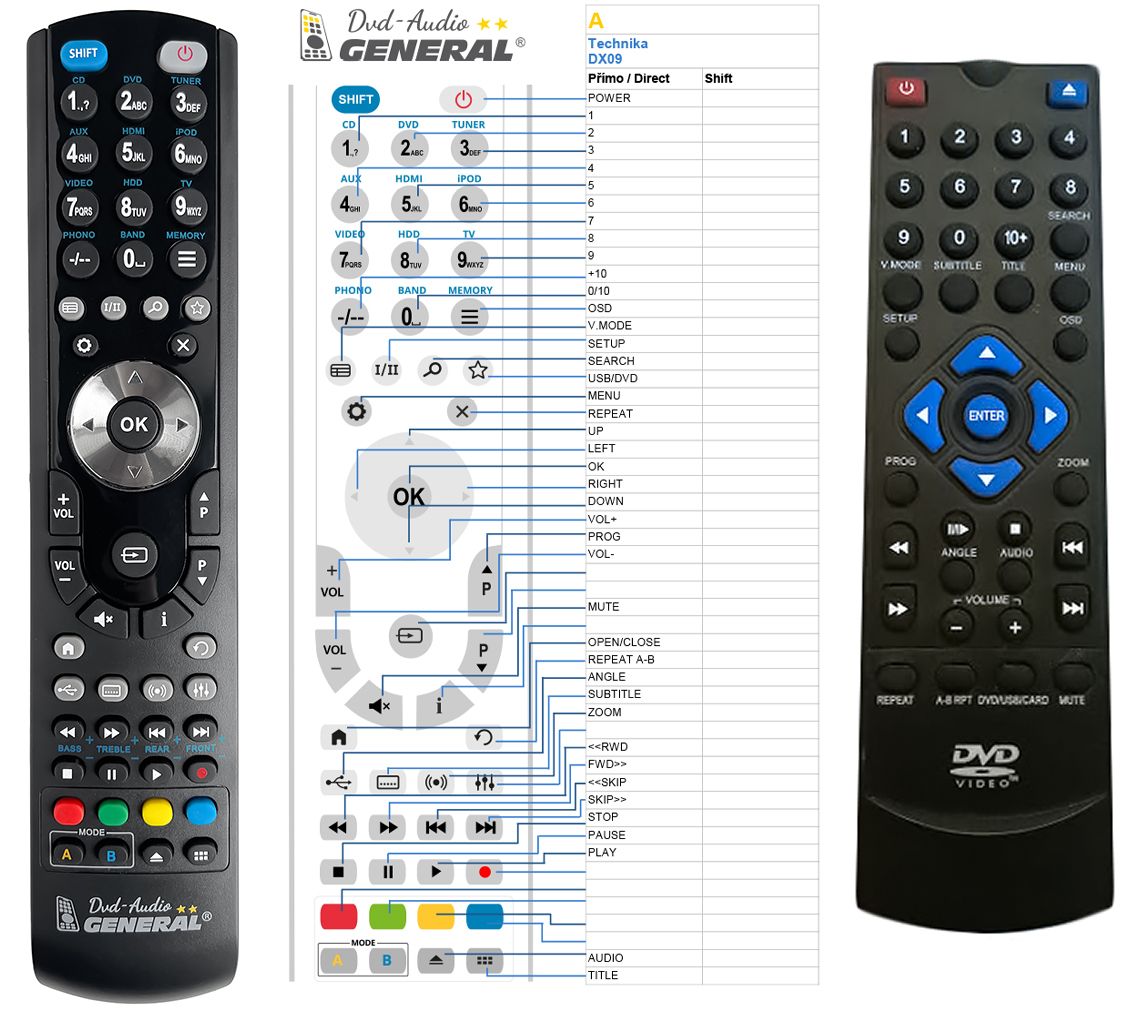 TECHNIKA DX09 -   


kompatibilis General márkájú távirányító