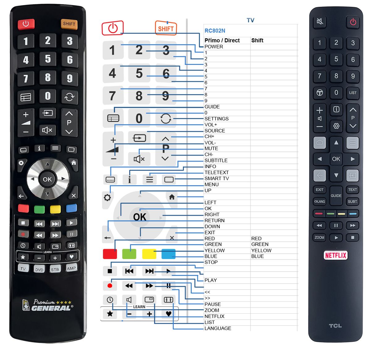 TCL RC802N -   


kompatibilis General márkájú távirányító