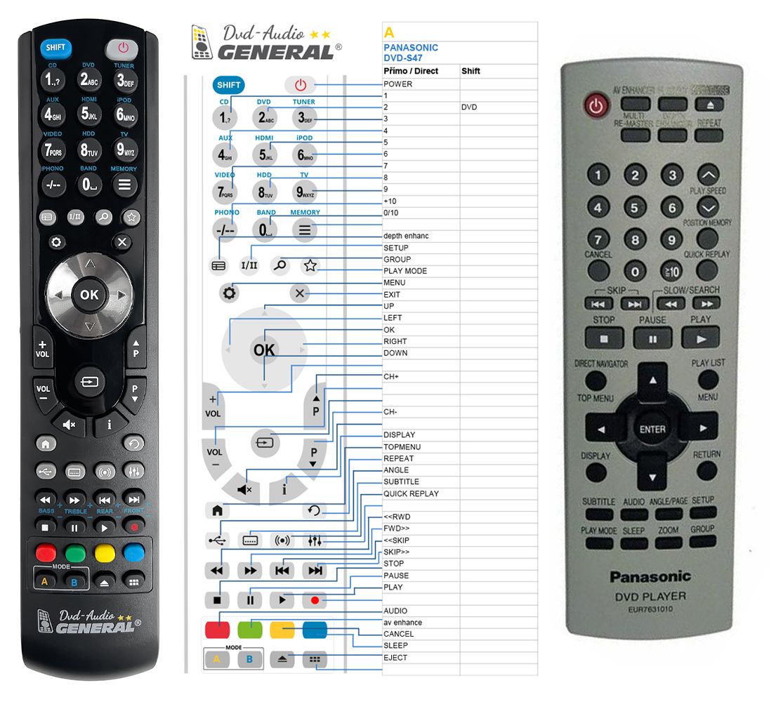 PANASONIC EUR7631010 -   


kompatibilis General márkájú távirányító