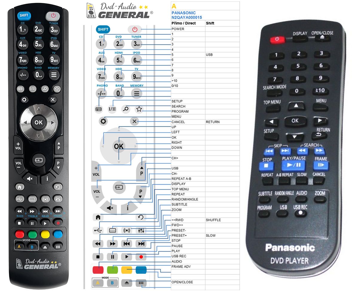 PANASONIC N2QAYA000015 -   


kompatibilis General márkájú távirányító