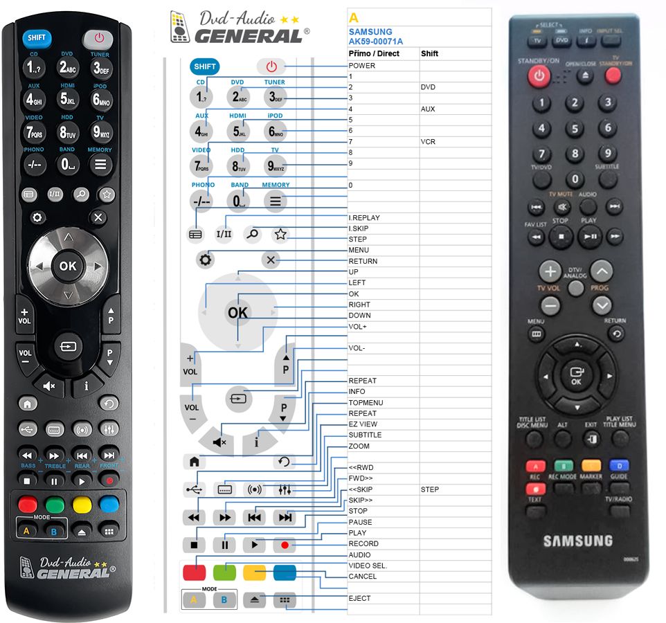 SAMSUNG AK59-00062S -   


kompatibilis General márkájú távirányító