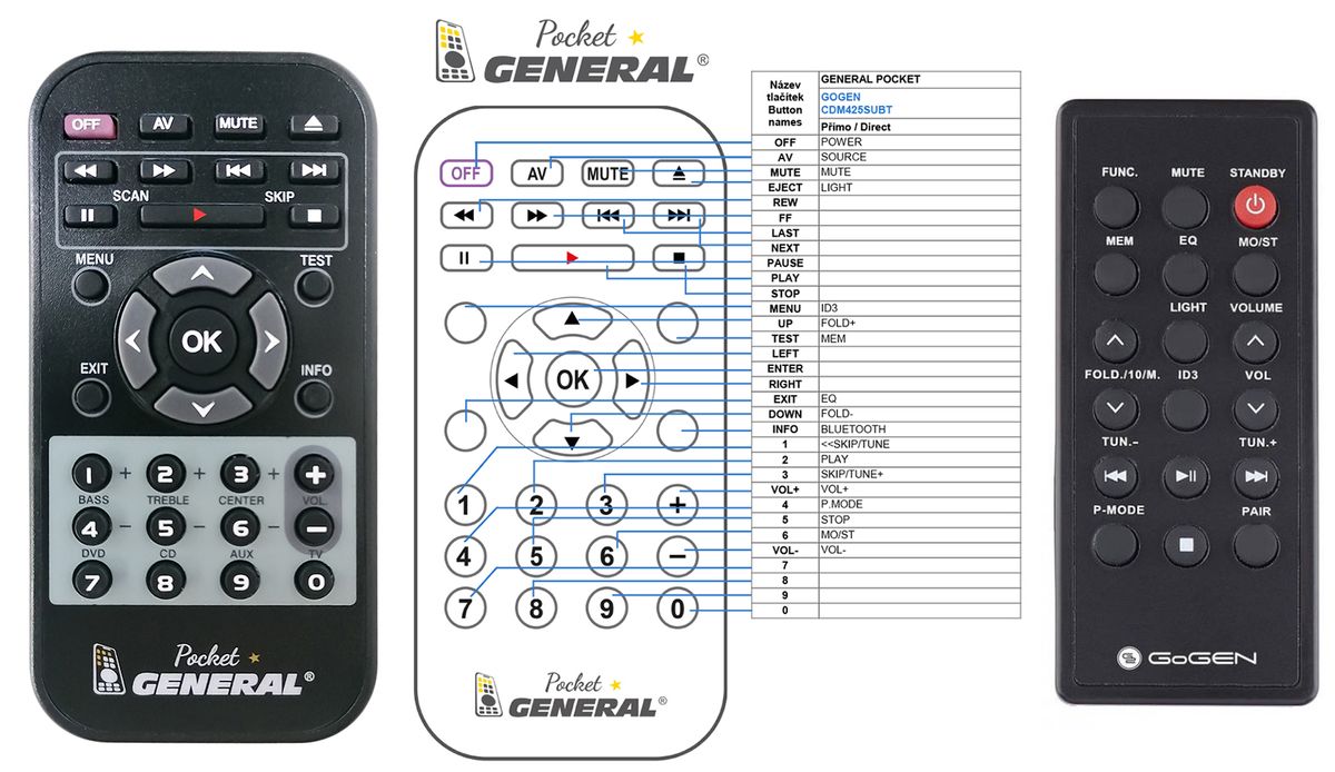 GOGEN CDM425SUBT -   


kompatibilis General márkájú távirányító