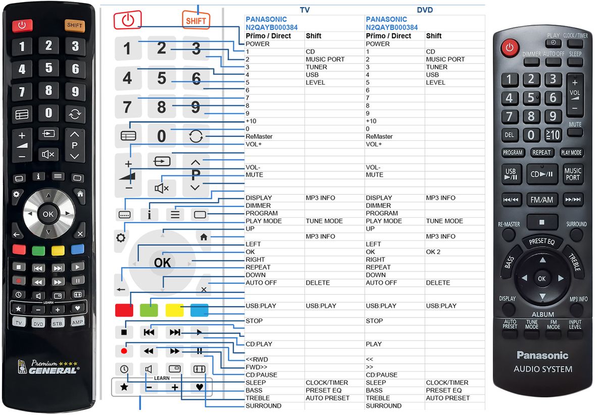 PANASONIC N2QAYB000384 -   


kompatibilis General márkájú távirányító