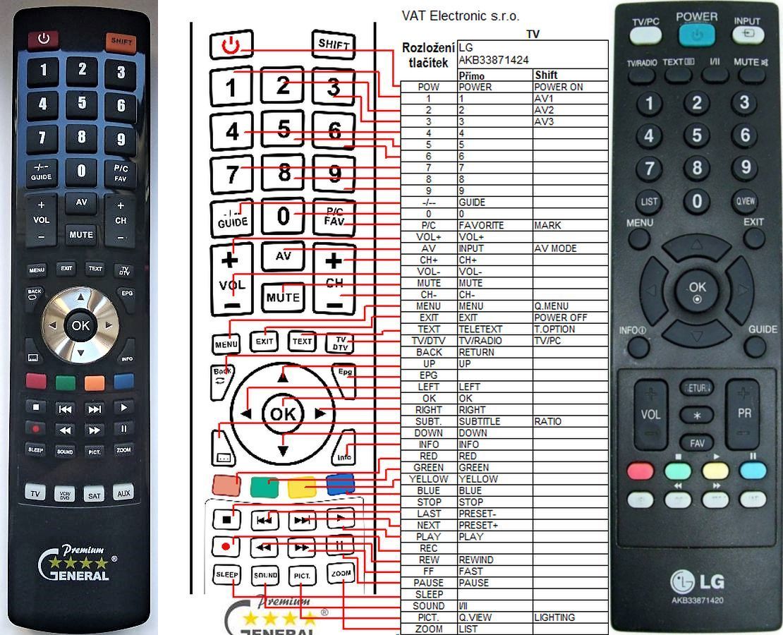 LG AKB33871420 -   


kompatibilis General márkájú távirányító