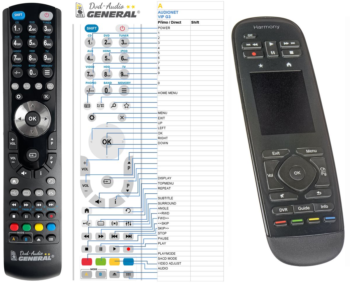 AUDIONET VIP G3 -   


kompatibilis General márkájú távirányító