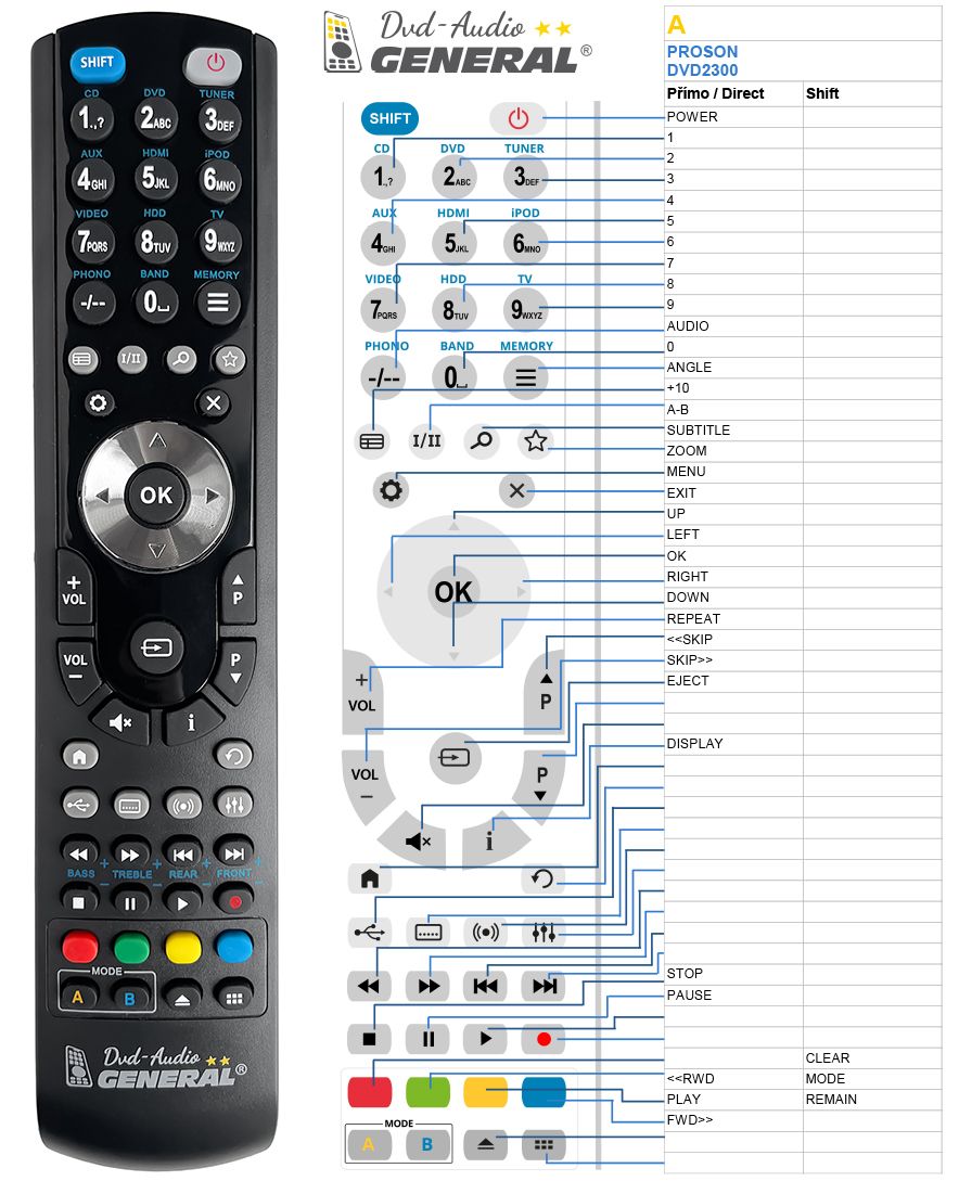 PROSON DVD2300 -   


kompatibilis General márkájú távirányító