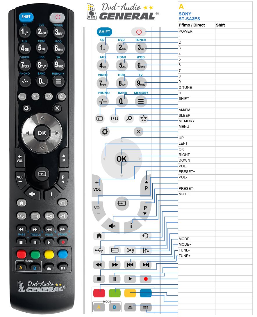 SONY ST-SA3ES -   


kompatibilis General márkájú távirányító