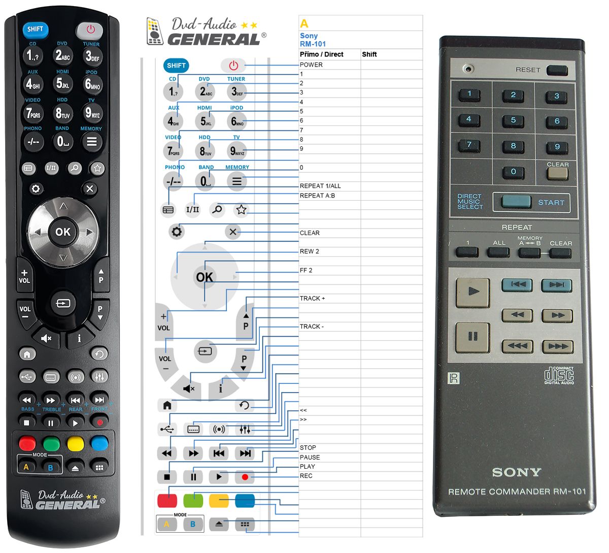 SONY RM-101 -   


kompatibilis General márkájú távirányító