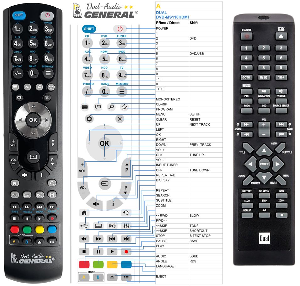DUAL DVD-MS120 HDMI -   


kompatibilis General márkájú távirányító