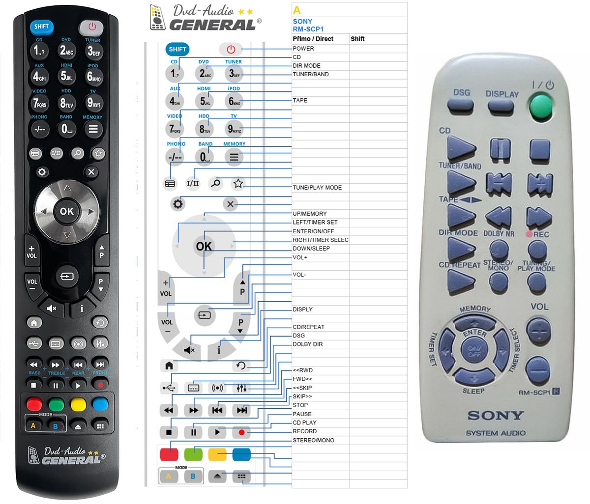 SONY RM-SCP1 -   


kompatibilis General márkájú távirányító