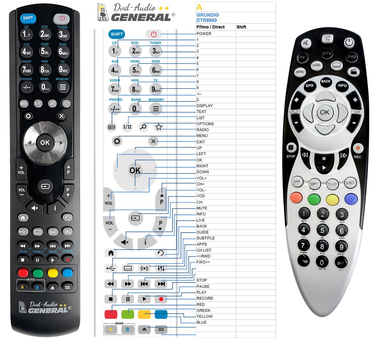 GRUNDIG DTR8860 -   


kompatibilis General márkájú távirányító