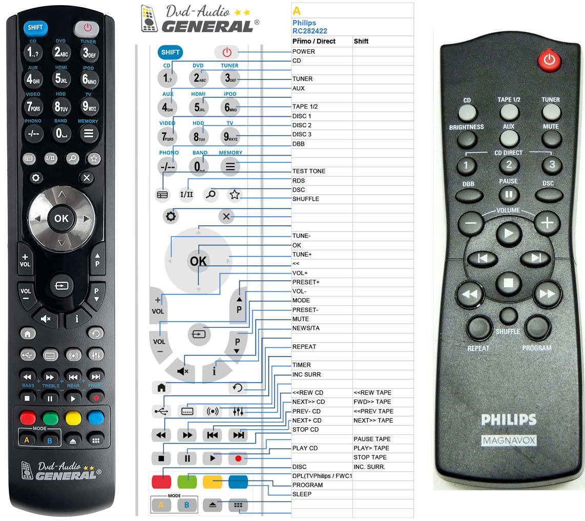 PHILIPS RC282422 -   


kompatibilis General márkájú távirányító