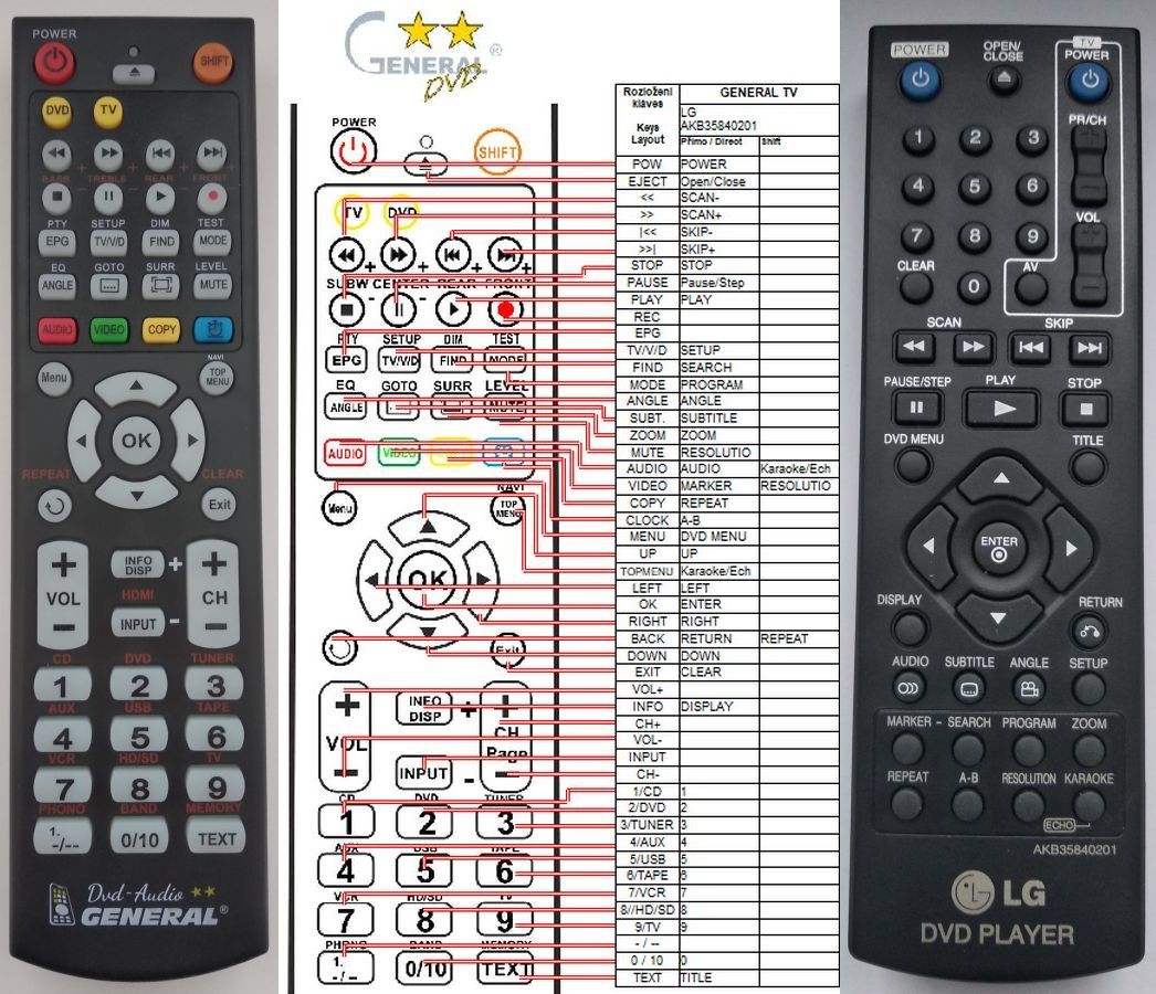 LG AKB35840201 -   


kompatibilis General márkájú távirányító