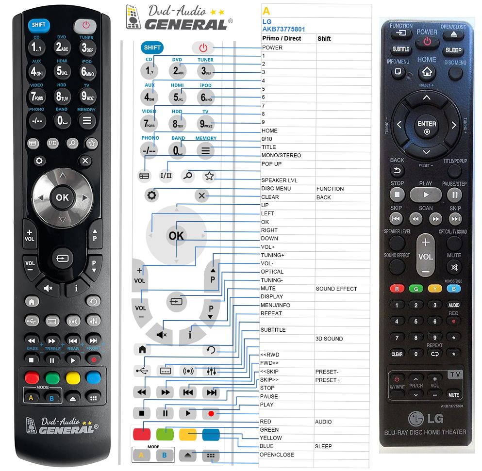 LG AKB73775801 -   


kompatibilis General márkájú távirányító
