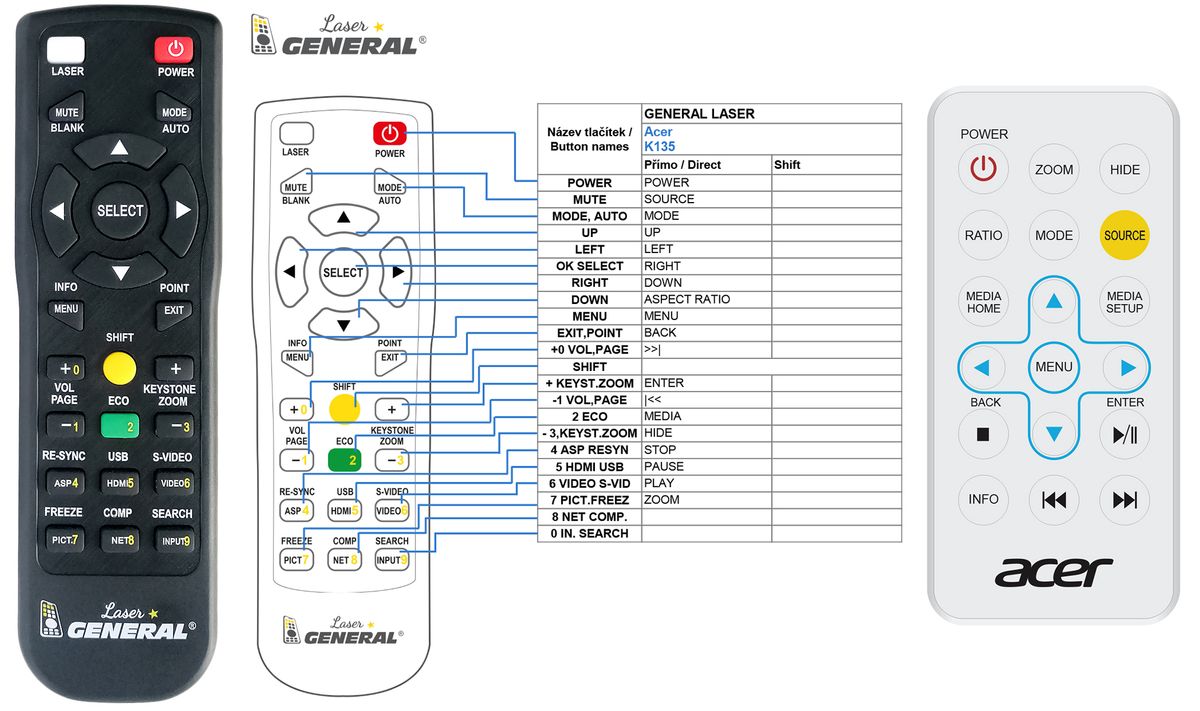 ACER K132, K135, K135P, K137, K330, L221, L223, LK-W12, LK-W15 - távirányító lézermutatóval