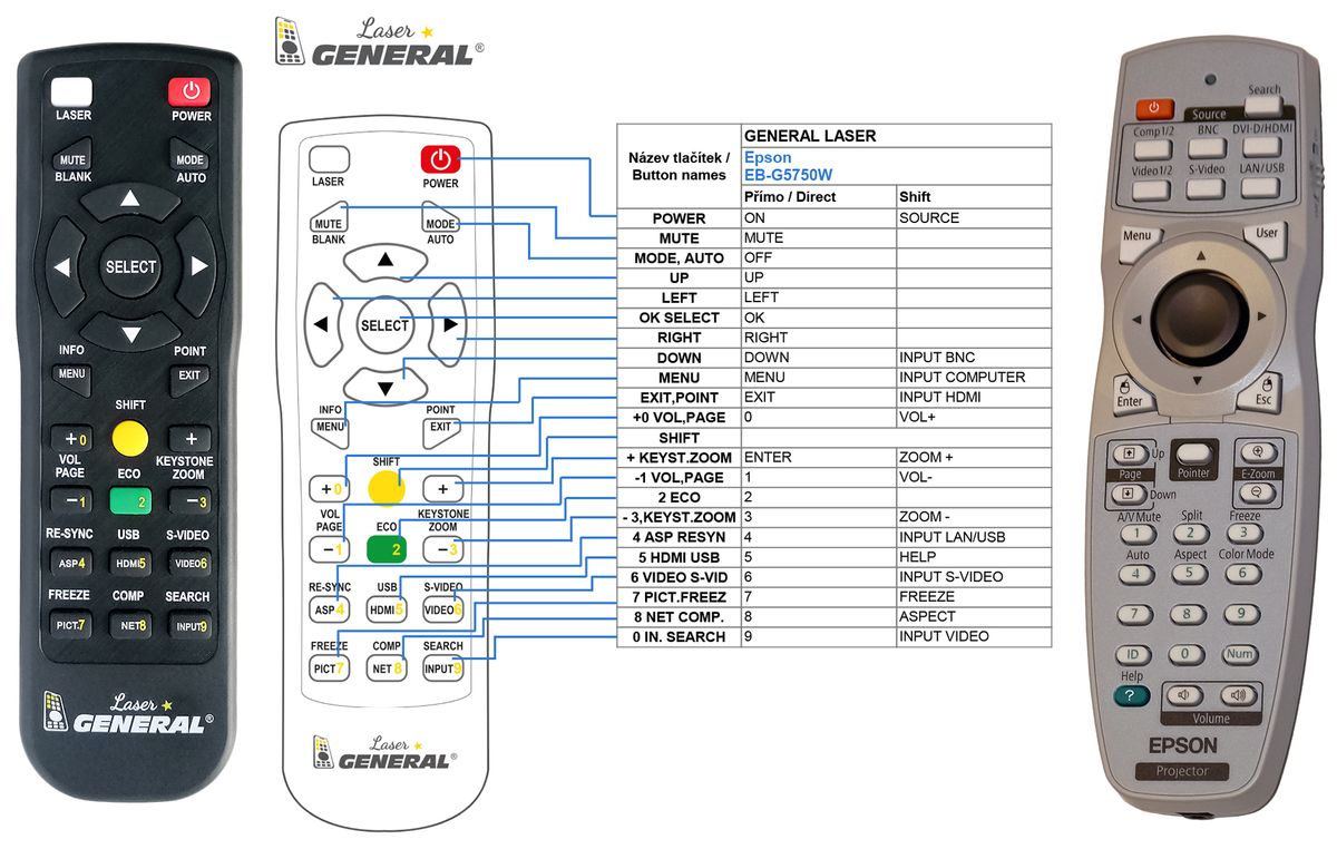 EPSON G5650W, G5750WU - távirányító lézermutatóval