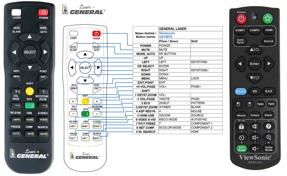 VIEWSONIC RCP01051, A-00009740 - távirányító lézermutatóval