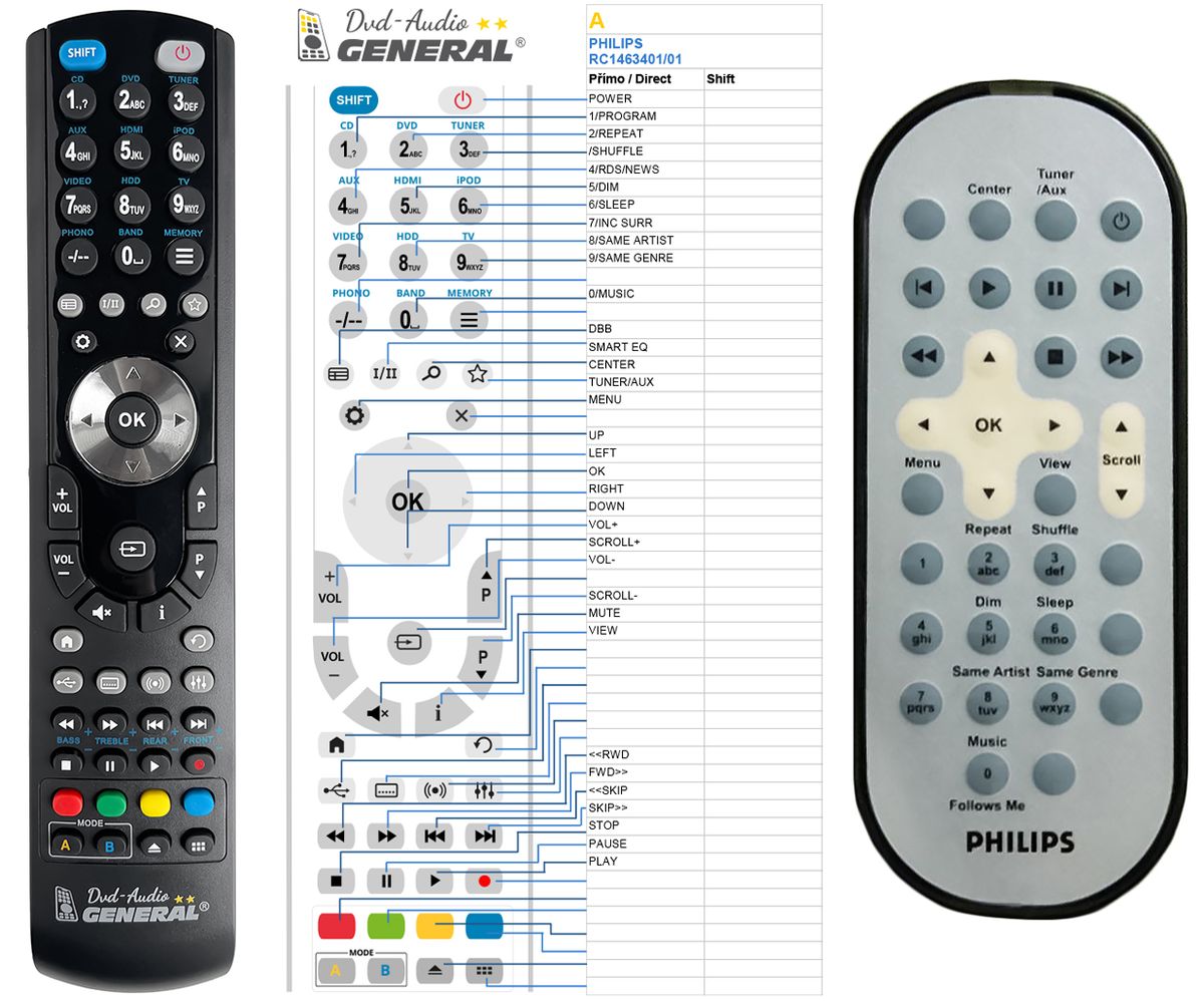 PHILIPS RC1463402/01 -   


kompatibilis General márkájú távirányító