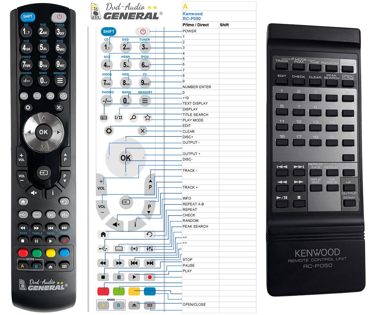 KENWOOD RC-P050 -   


kompatibilis General márkájú távirányító