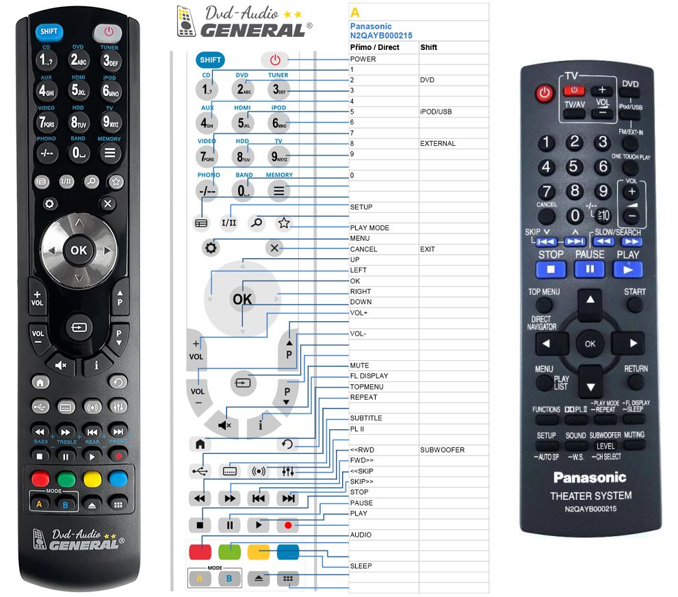 PANASONIC N2QAYB000215 -   


kompatibilis General márkájú távirányító