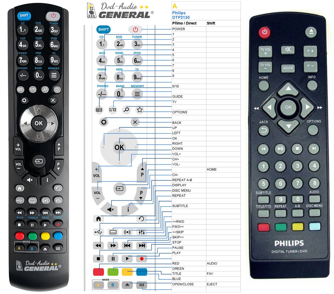PHILIPS 996510028676 -   


kompatibilis General márkájú távirányító