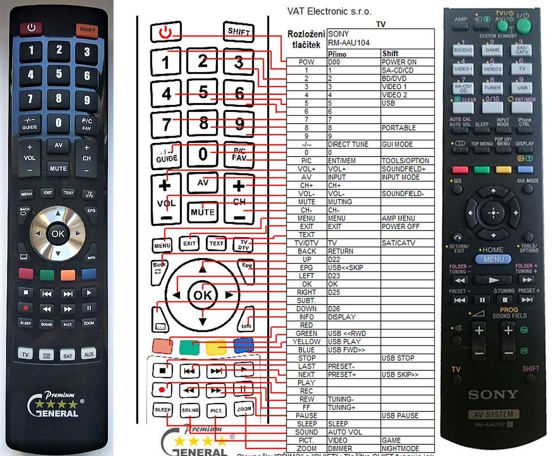SONY RM-AAU107 -   


kompatibilis General márkájú távirányító