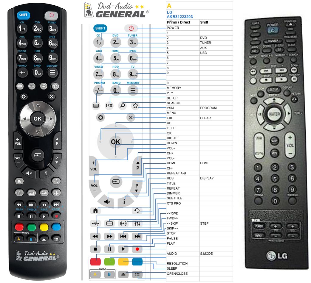 LG AKB31223203 -   


kompatibilis General márkájú távirányító