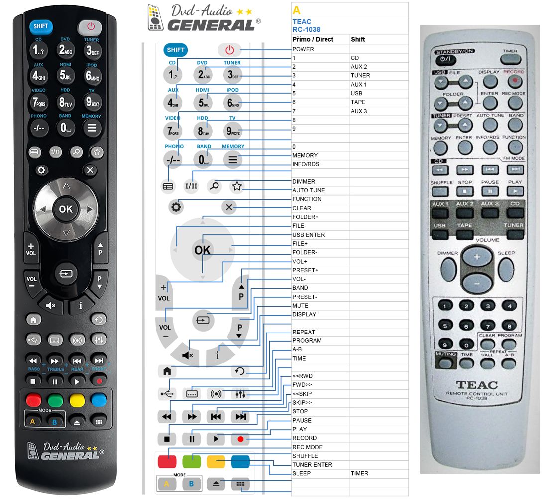 TEAC RC-1038 -   


kompatibilis General márkájú távirányító