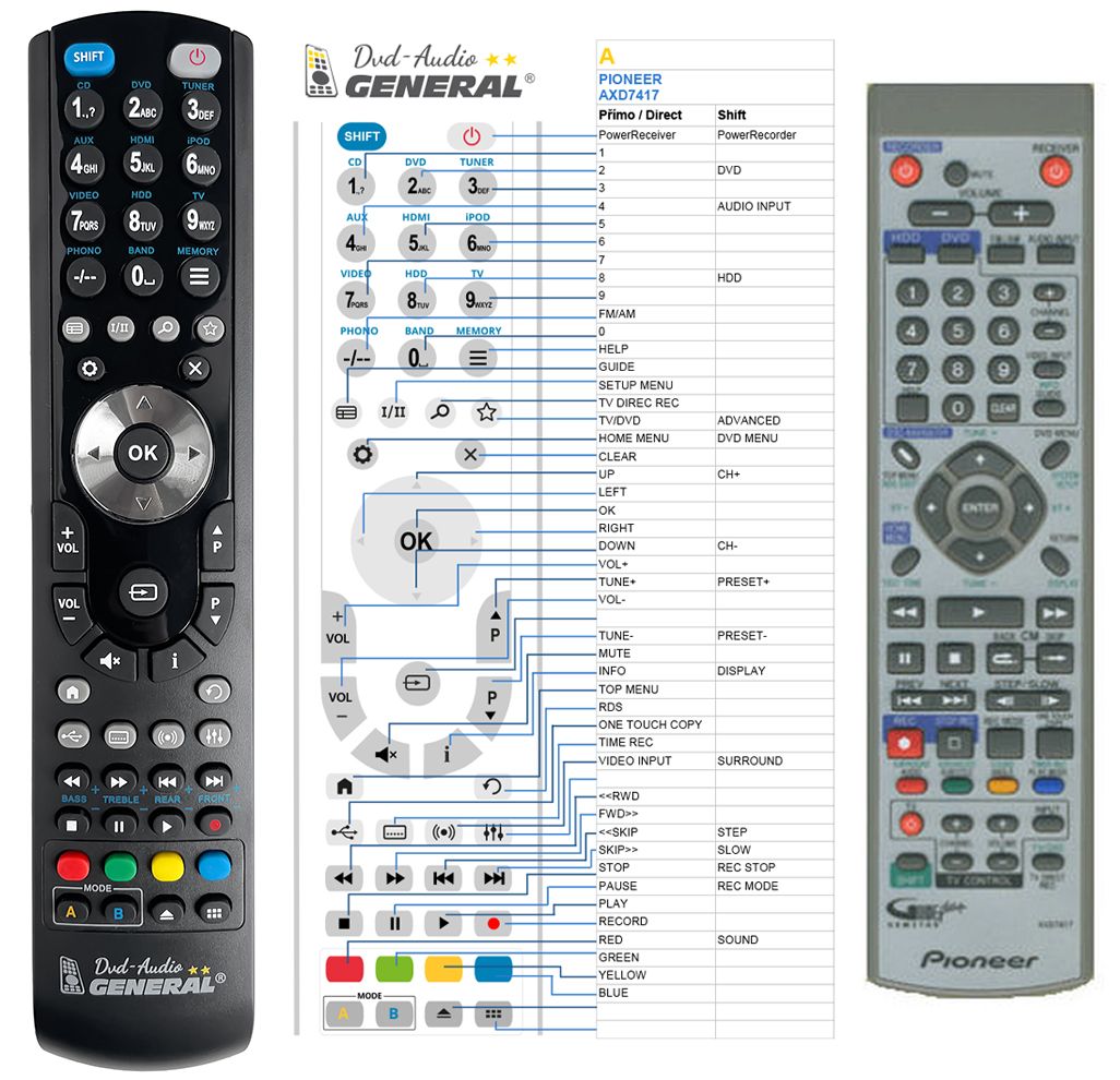 PIONEER AXD7417 -   


kompatibilis General márkájú távirányító