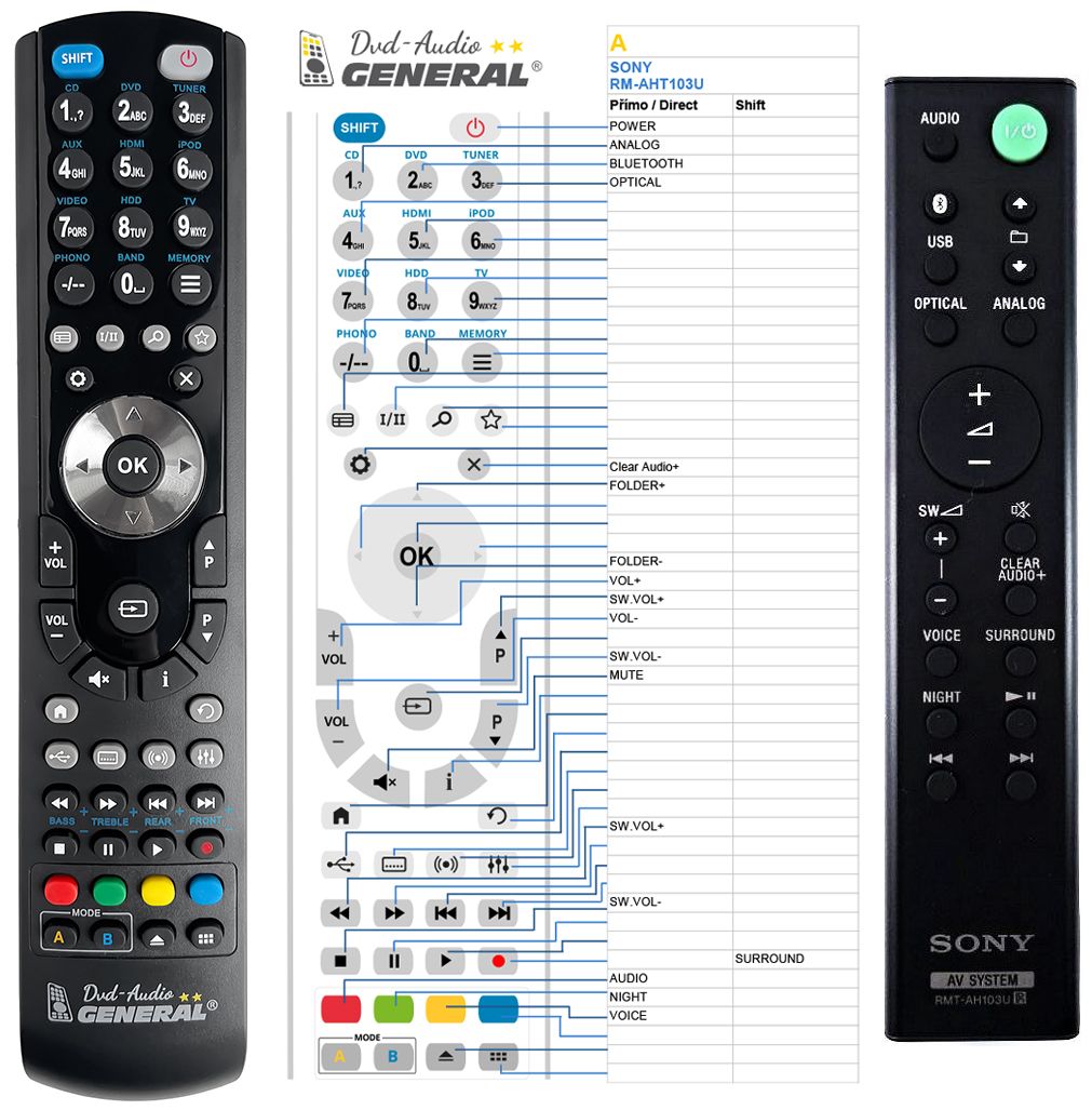 SONY RMT-AH103U -   


kompatibilis General márkájú távirányító