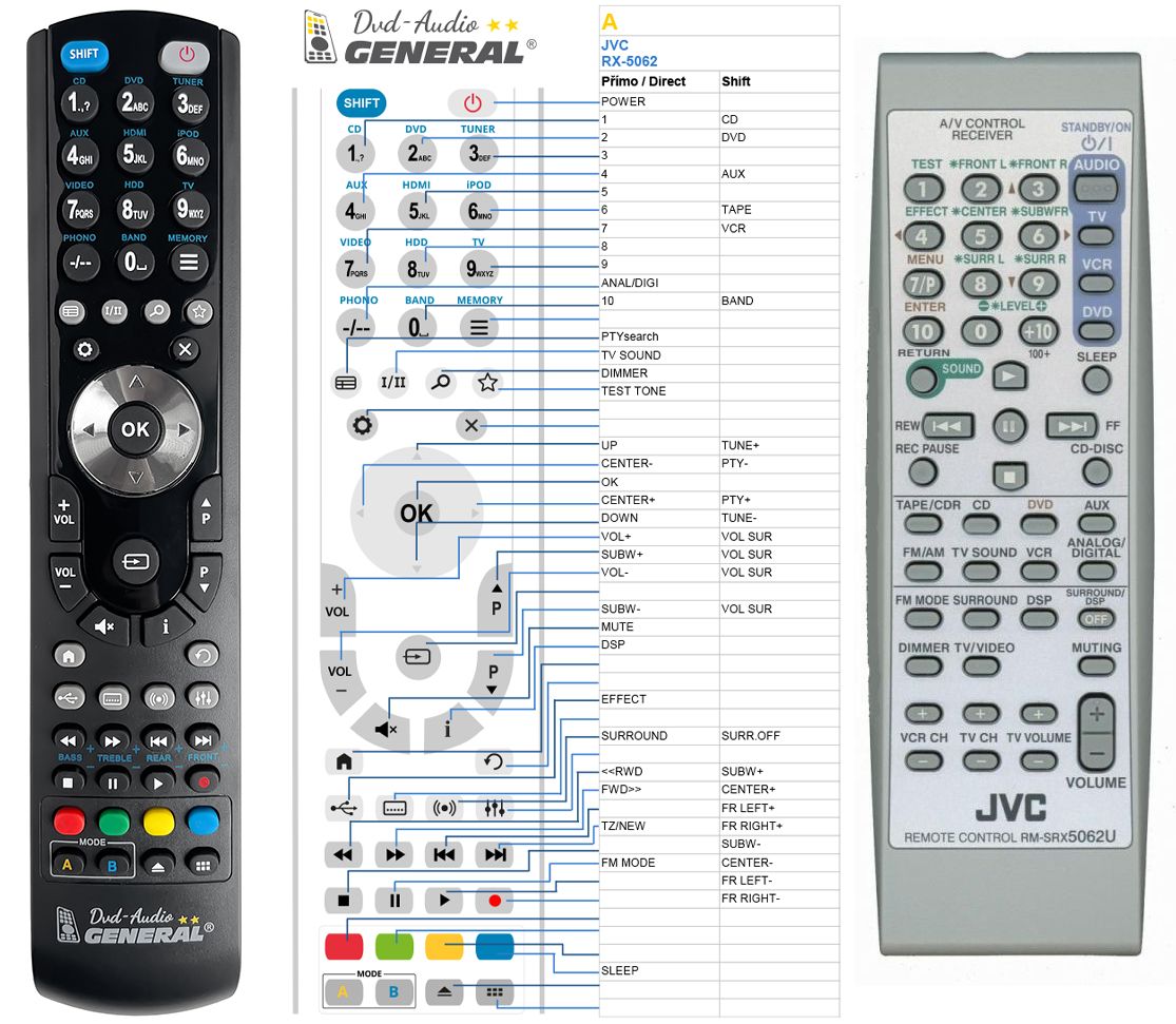 JVC RM-SRX5062R -   


kompatibilis General márkájú távirányító