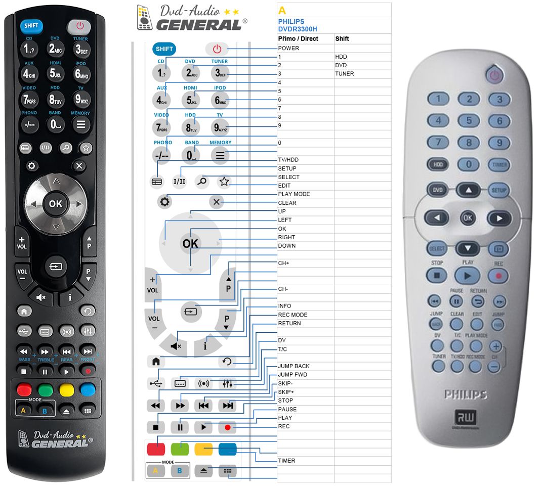 PHILIPS 242254900587 -   


kompatibilis General márkájú távirányító