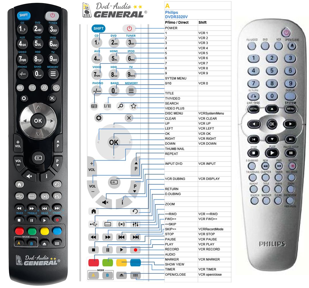 PHILIPS 996500028800 -   


kompatibilis General márkájú távirányító