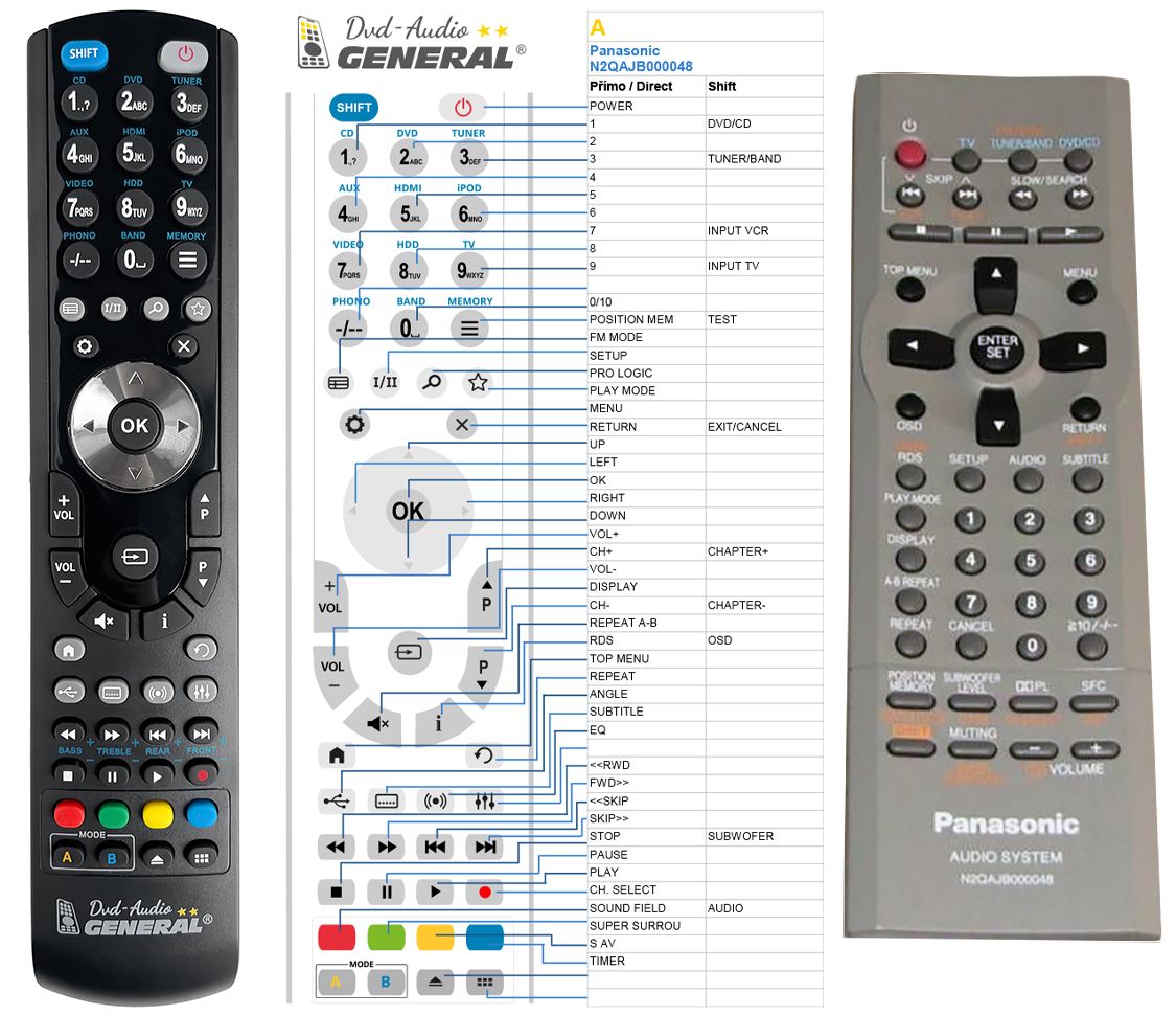 PANASONIC N2QAJB000048, N2QAJB000058, N2QAJB000078 -   


kompatibilis General márkájú távirányító
