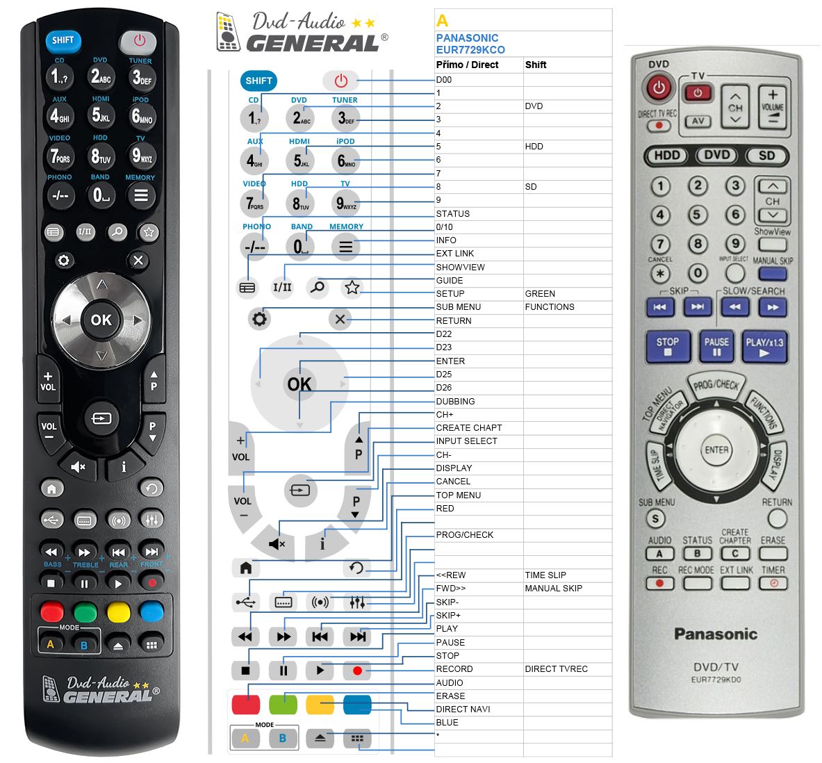 PANASONIC EUR7729KDO, EUR7729KD0 -   


kompatibilis General márkájú távirányító