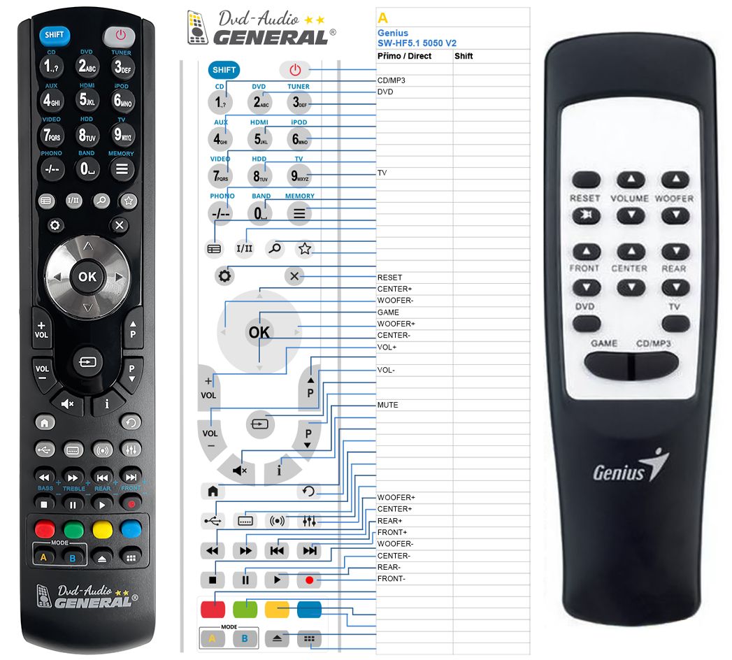 GENIUS SW-HF5.1 5050 V2 -   


kompatibilis General márkájú távirányító