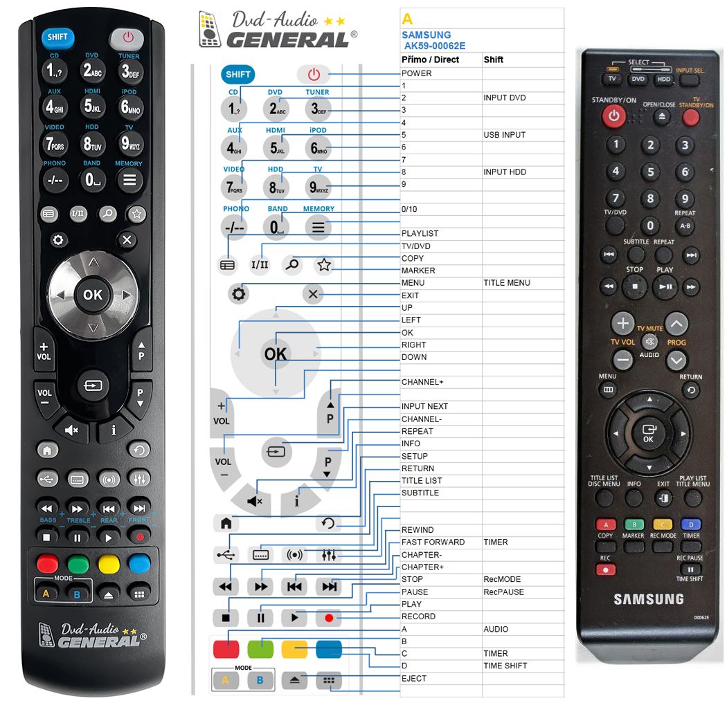 SAMSUNG AK59-00062E -   


kompatibilis General márkájú távirányító