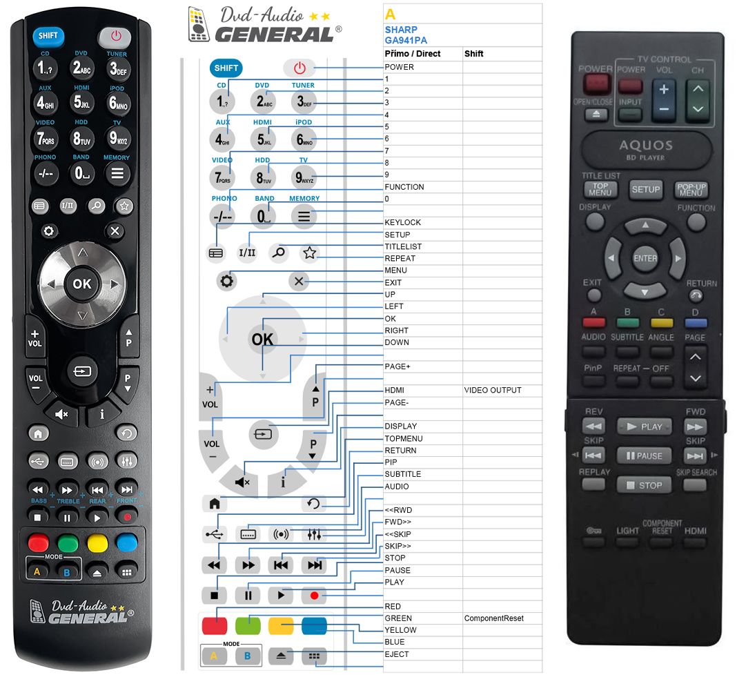 SHARP GA941PA -   


kompatibilis General márkájú távirányító