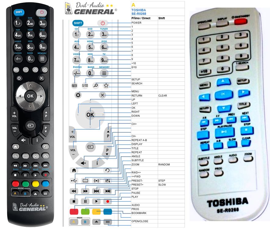 TOSHIBA SE-R0268 -   


kompatibilis General márkájú távirányító