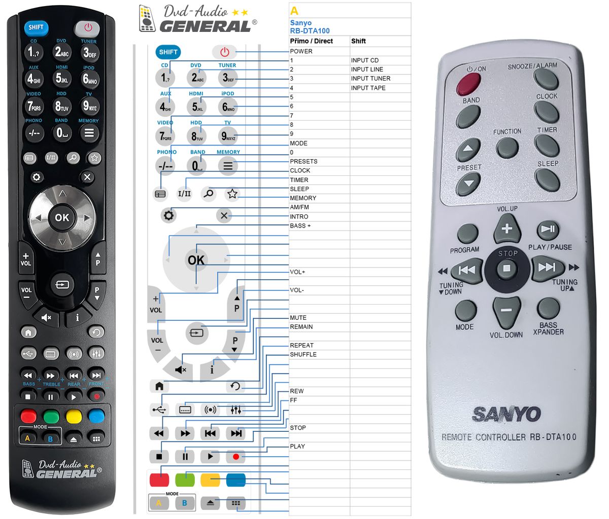SANYO RB-DTA100 -   


kompatibilis General márkájú távirányító