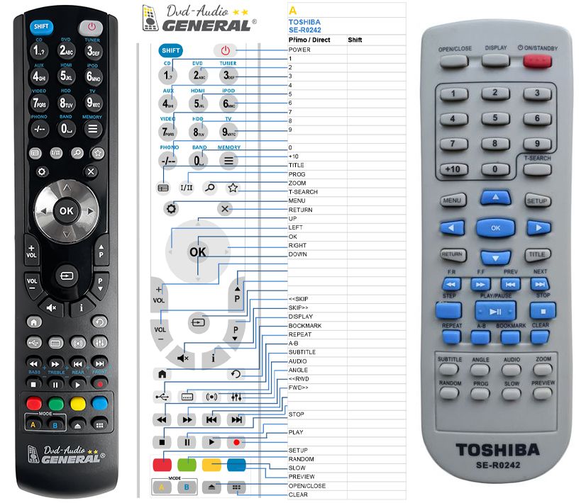 TOSHIBA SE-R0242 -   


kompatibilis General márkájú távirányító