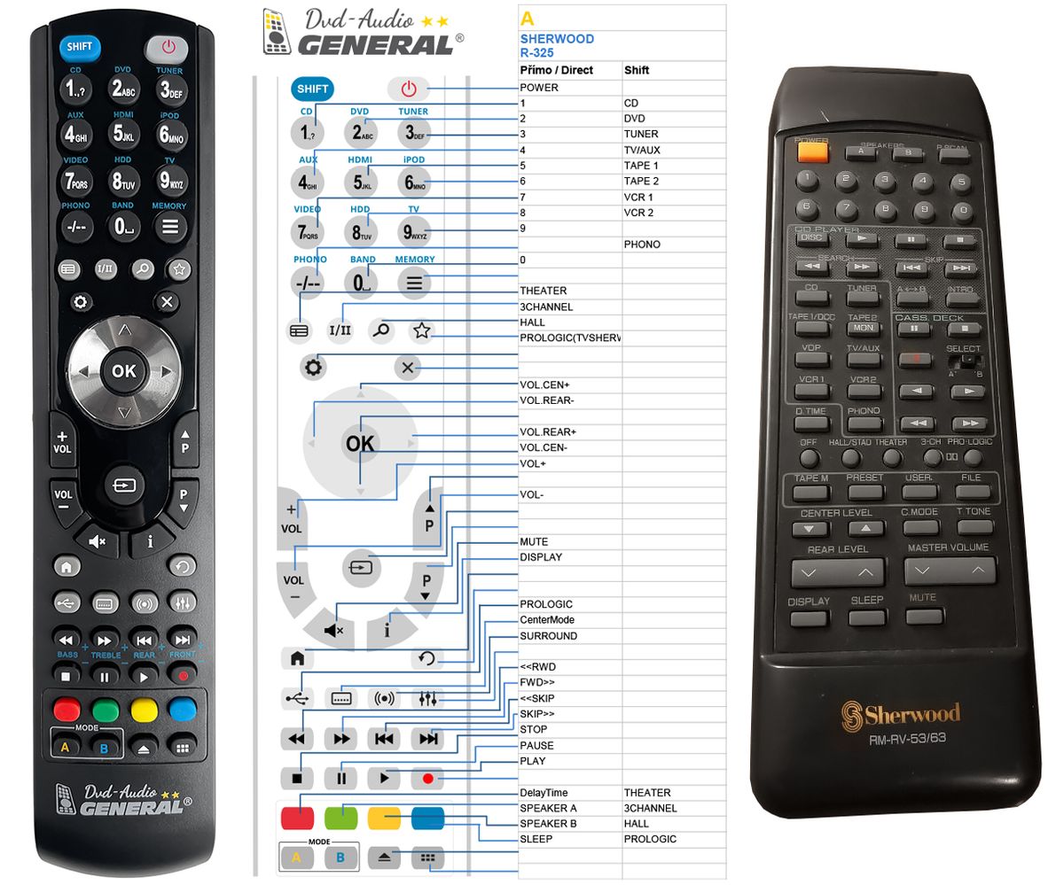 SHERWOOD RM-RV-53/63 -   


kompatibilis General márkájú távirányító