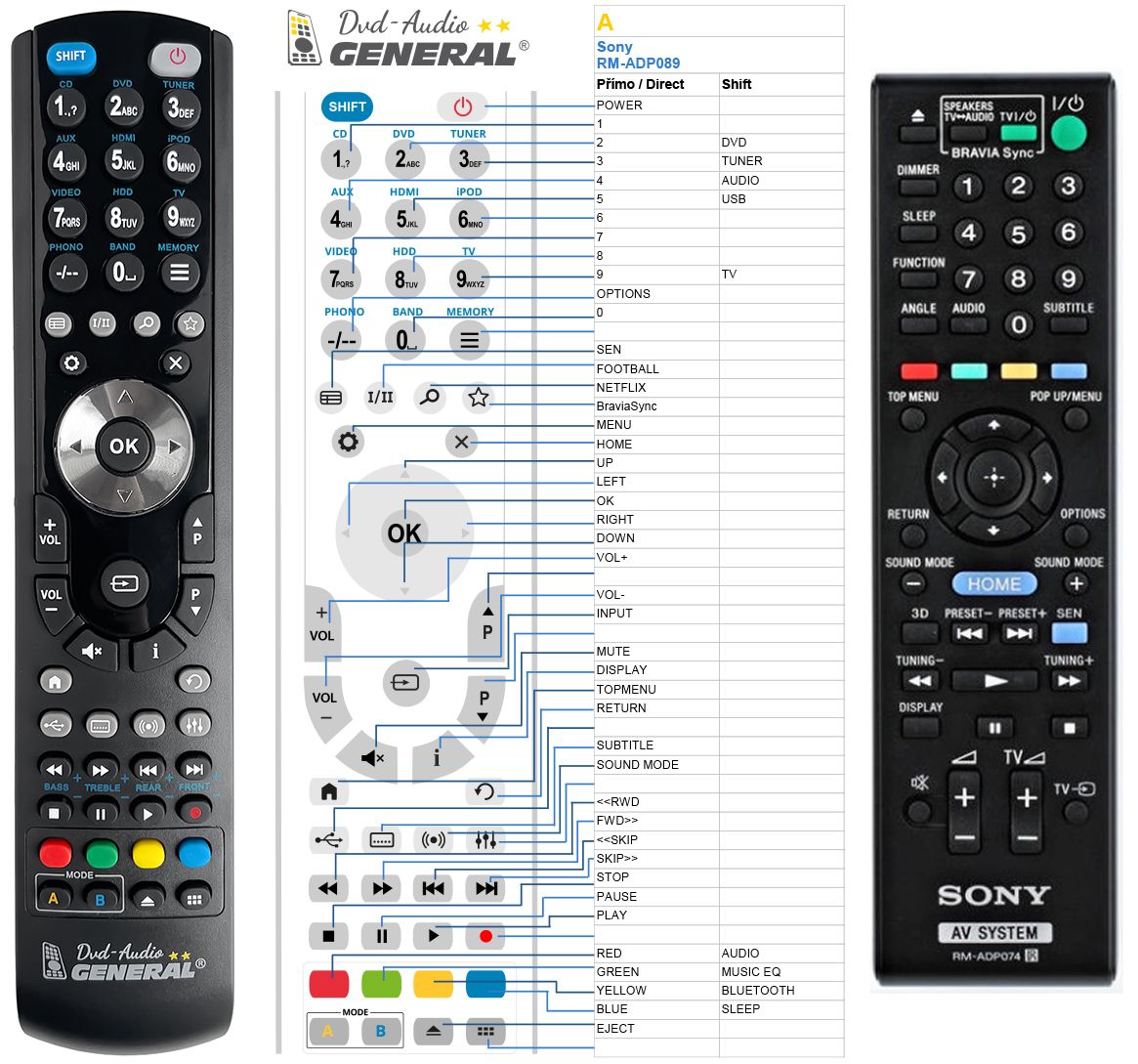 SONY RM-ADP074 -   


kompatibilis General márkájú távirányító