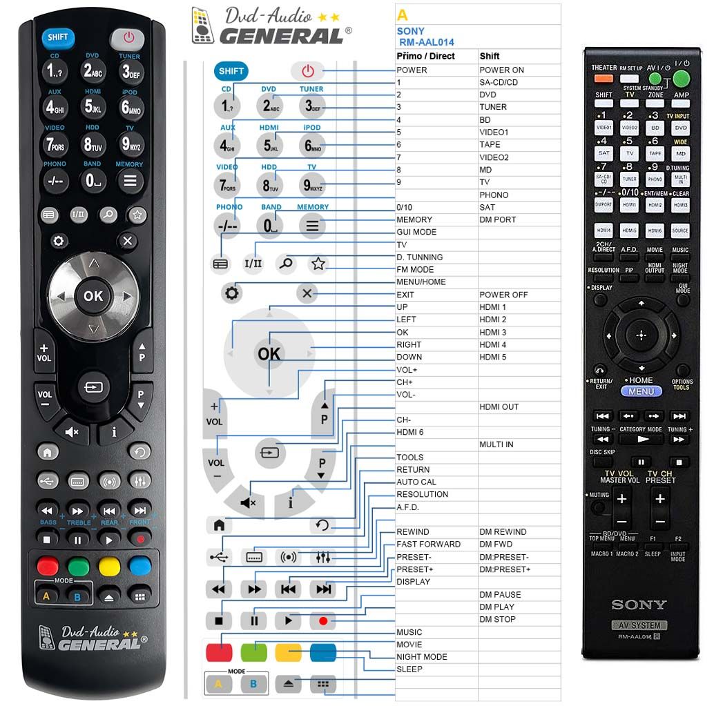 SONY RM-AAL014 -   


kompatibilis General márkájú távirányító