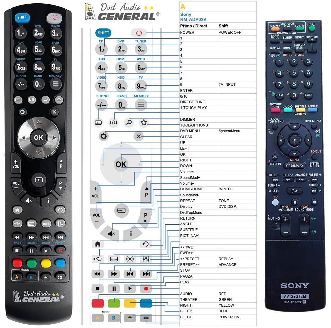 SONY RM-ADP022 -   


kompatibilis General márkájú távirányító