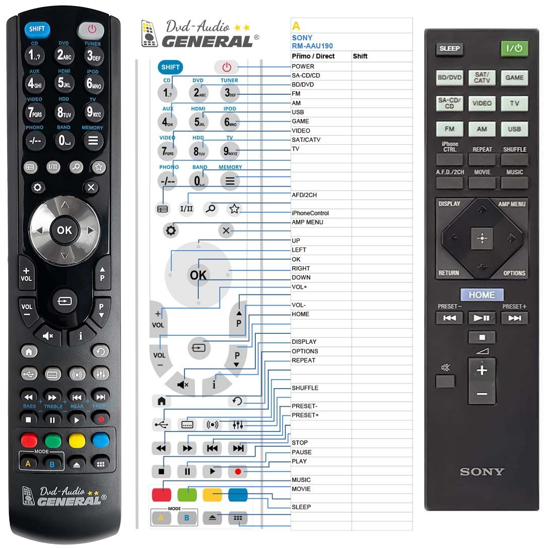 SONY RM-AAU190 -   


kompatibilis General márkájú távirányító
