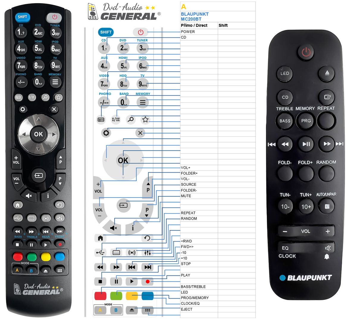 BLAUPUNKT MC200BT -   


kompatibilis General márkájú távirányító