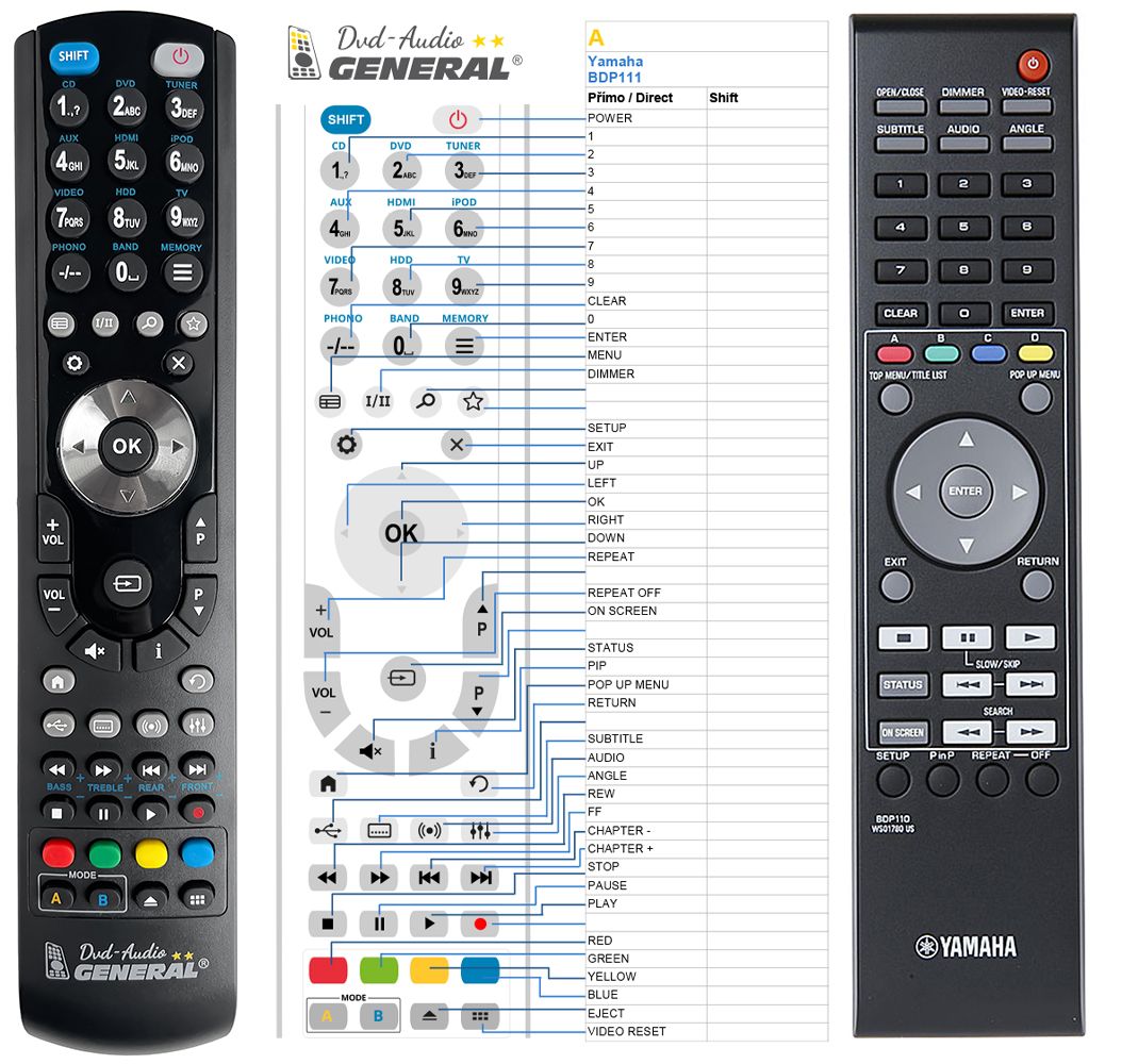 YAMAHA BDP110, BDP111 -   


kompatibilis General márkájú távirányító