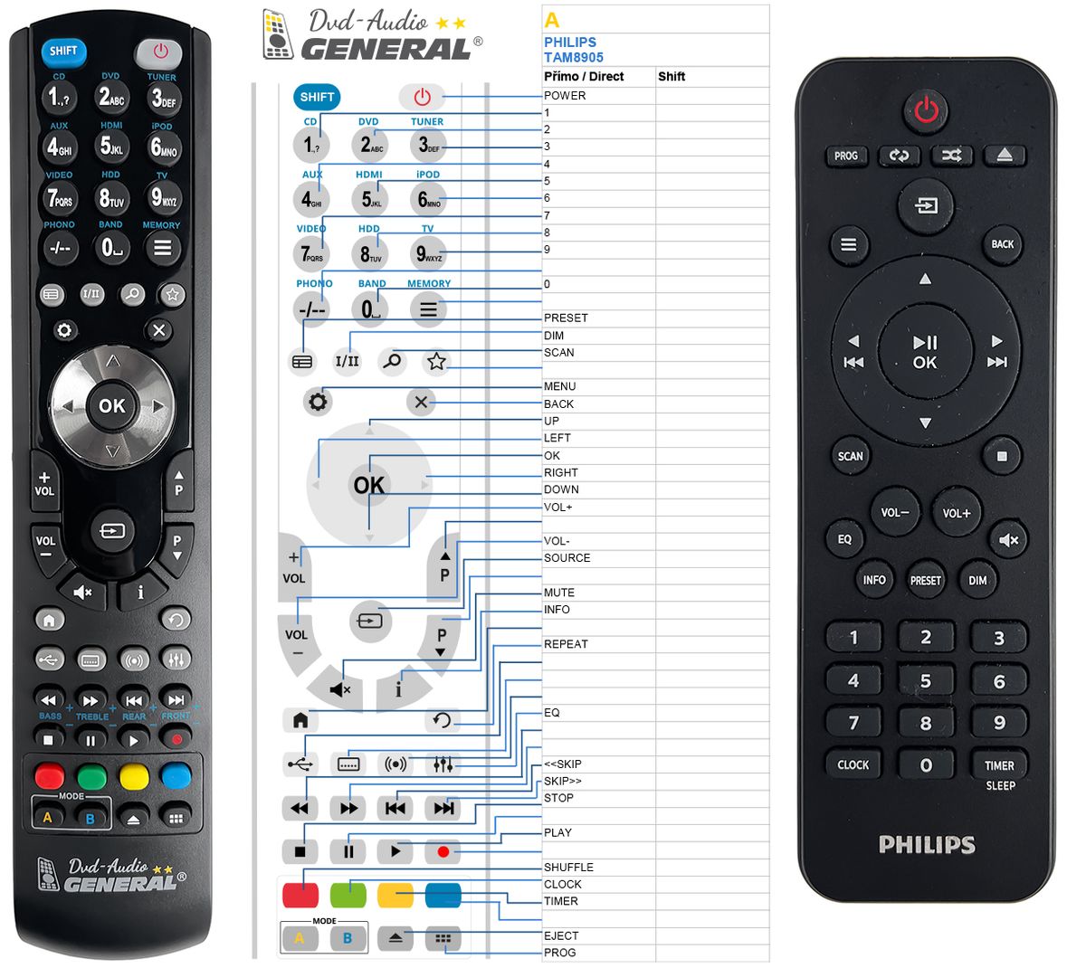 PHILIPS TAM8905/10, TAM6805/10 -   


kompatibilis General márkájú távirányító